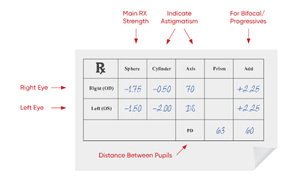 Reading eyeglass prescription progressive new arrivals