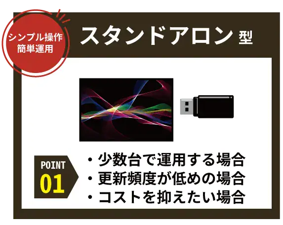 シンプル操作 簡単運用 スタンドアロン型 ・少数台で運用する場合・更新頻度が低めの場合・コストを抑えたい場合