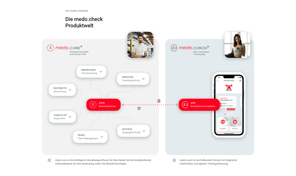medo.check Software – Produktübersicht