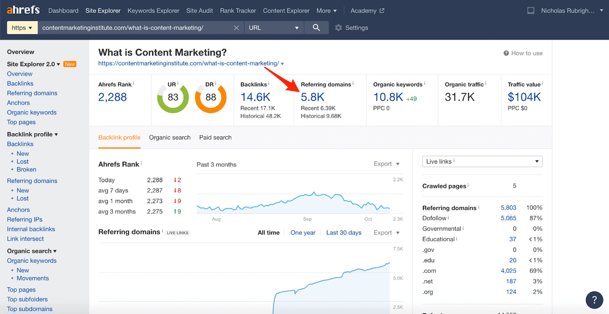 ahrefs reffering domains