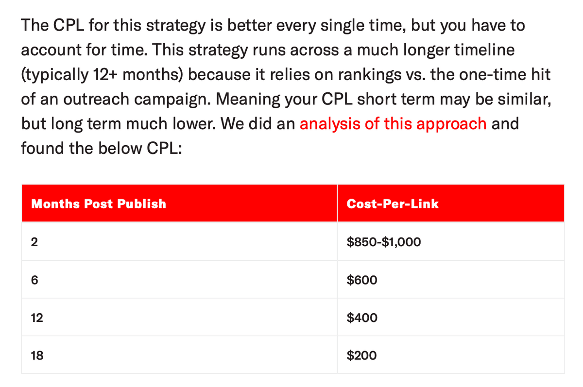 cost-per-link-table