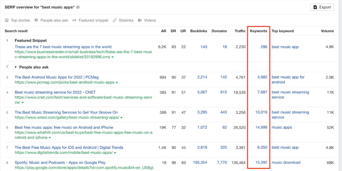 Serp-overview-keywords