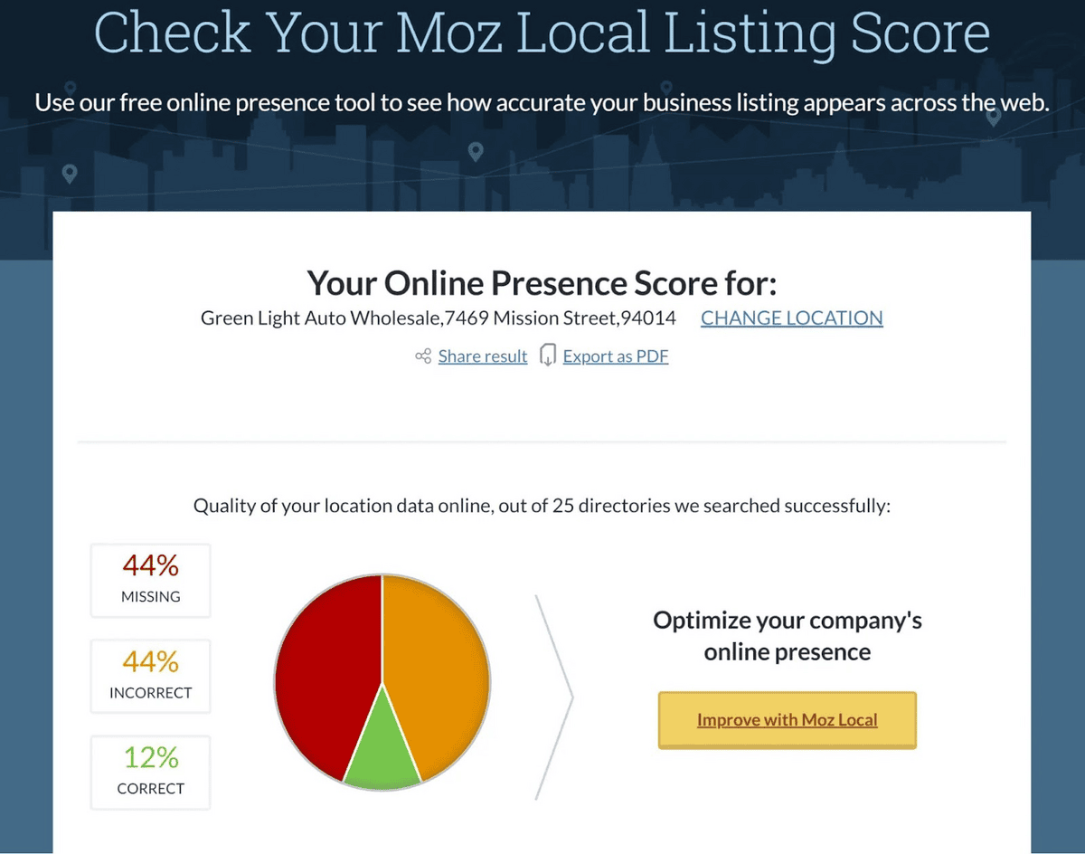 Moz-citation-score