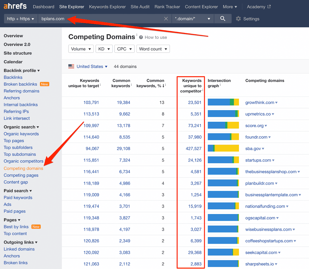 Unique-keywords