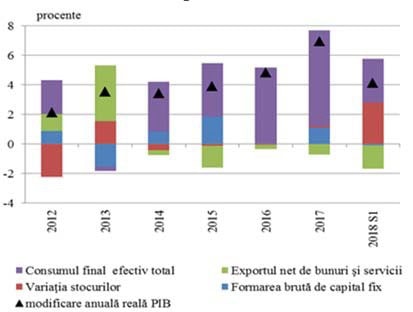 Nu mai există riscul de supraîncălzire a economiei românești Nu mai există riscul de supraîncălzire a economiei românești