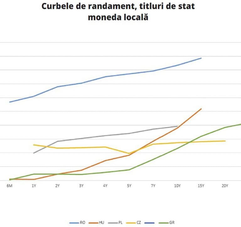 Expansiunea deficitului public și urmările ei
