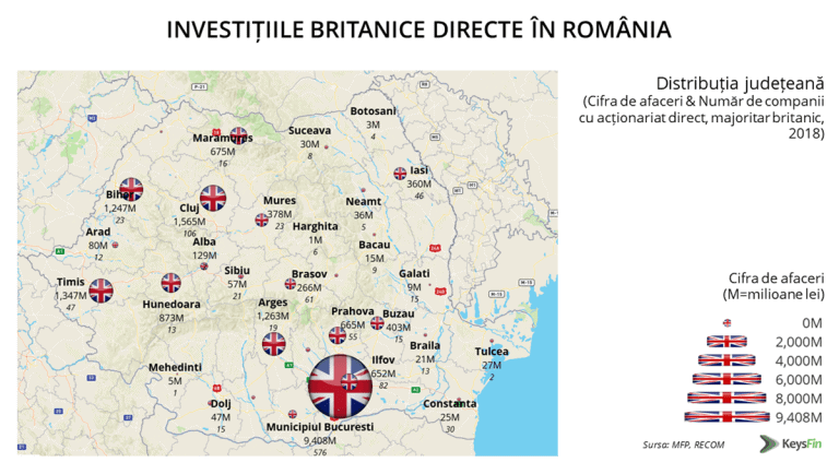 KeysFin: Pentru România, impactul Brexit va fi marginal