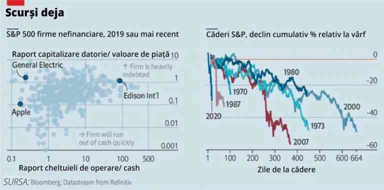 De ce s-au înfundat conductele financiare ale Americii