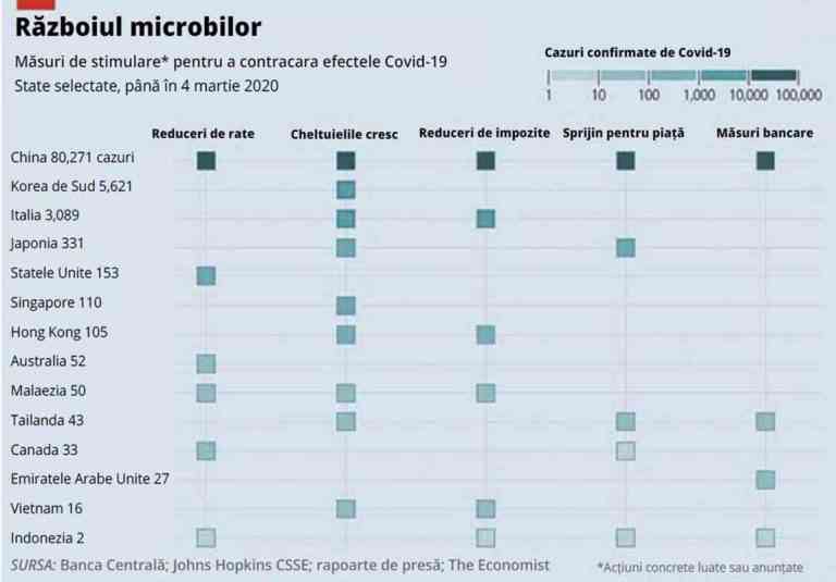 O recesiune este improbabilă însă nu imposibilă
