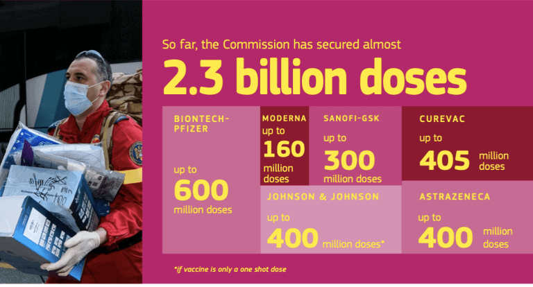 Regatul Unit, Statele Unite, Canada, Australia și alte țări bogate nu vor fi scutite de noile reglementări UE adoptate vineri, instruind autoritățile vamale să blocheze toate exporturile de vaccin COVID-19 către 100 de țări din întreaga lume, cu excepția cazului în care primesc un export autorizația din partea guvernelor naționale ale UE și a producătorilor de vaccinuri arată în ce țări au livrat vaccinurile în ultimele trei luni.