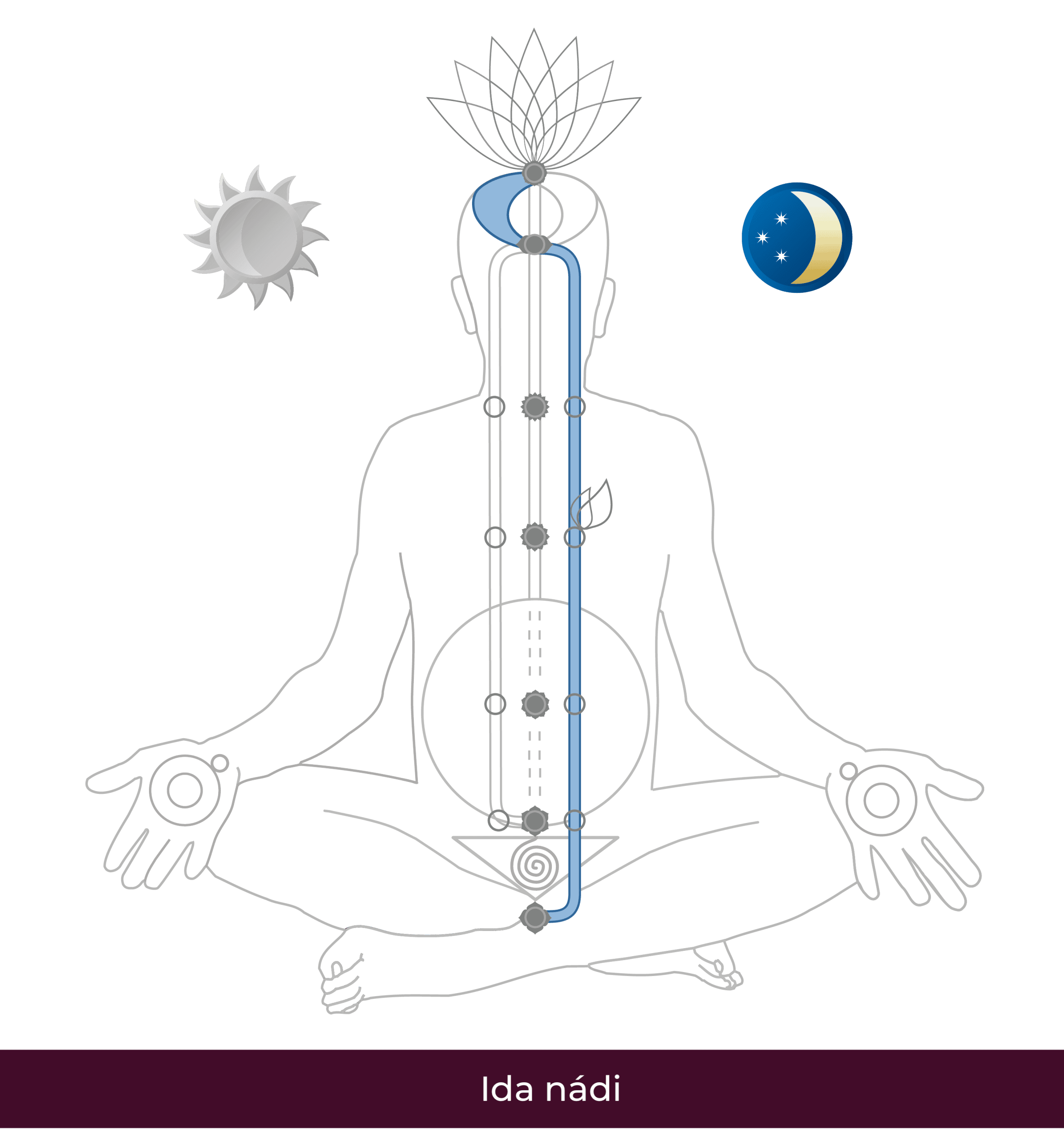 hu-Ida Nadi-01