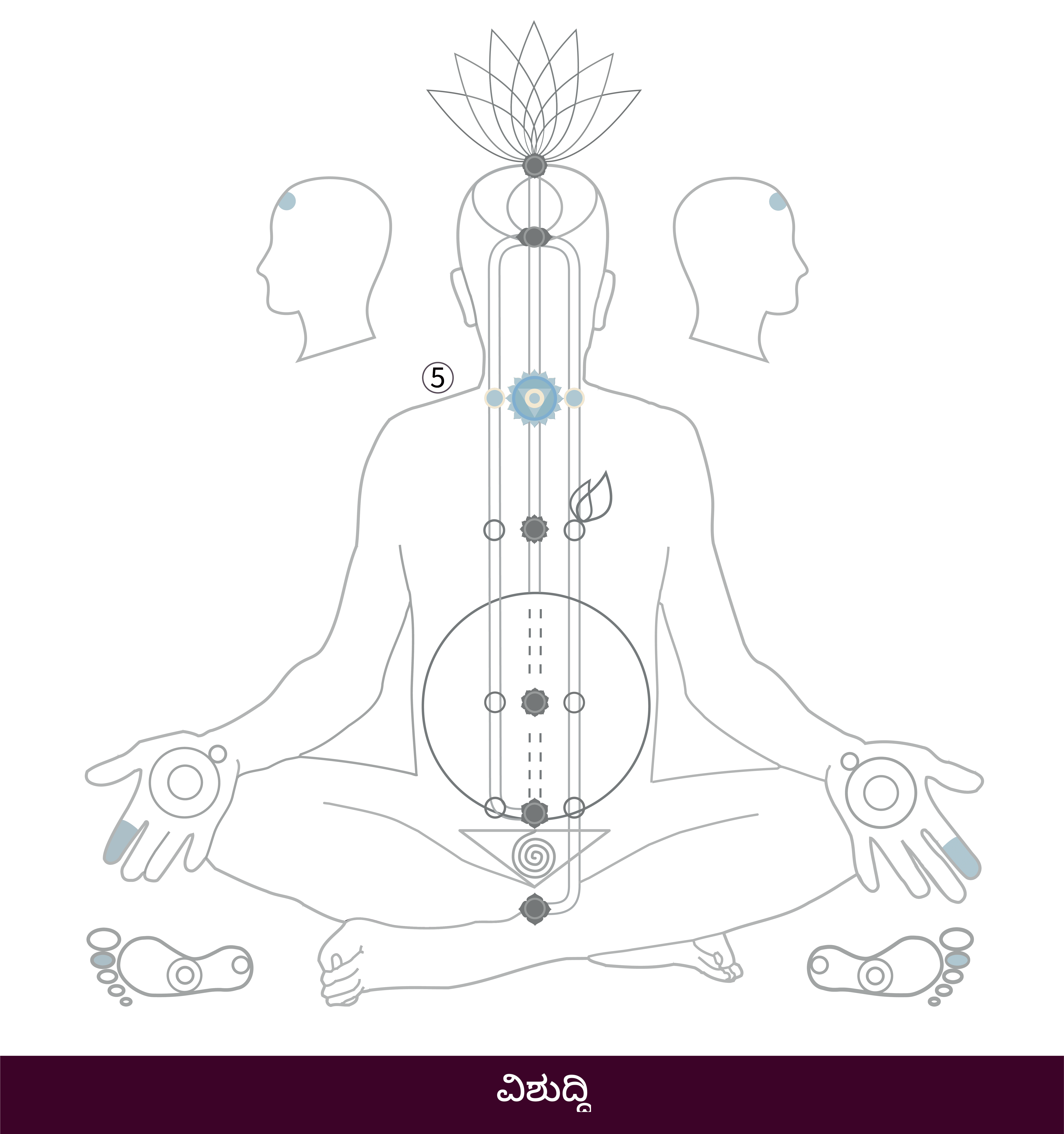kn-5-Vishuddhi-01