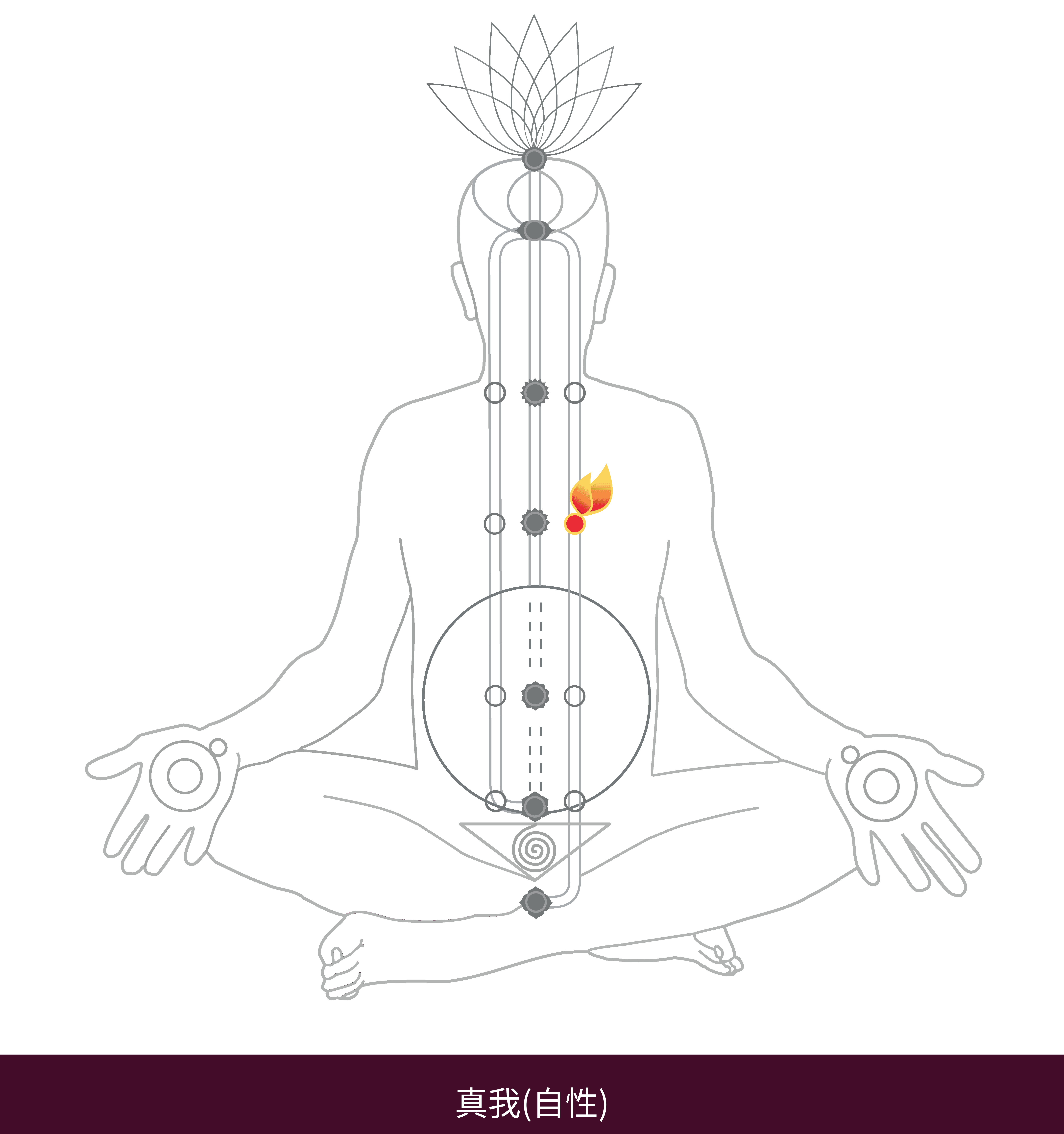 Meditazione-Sahaja-Yoga