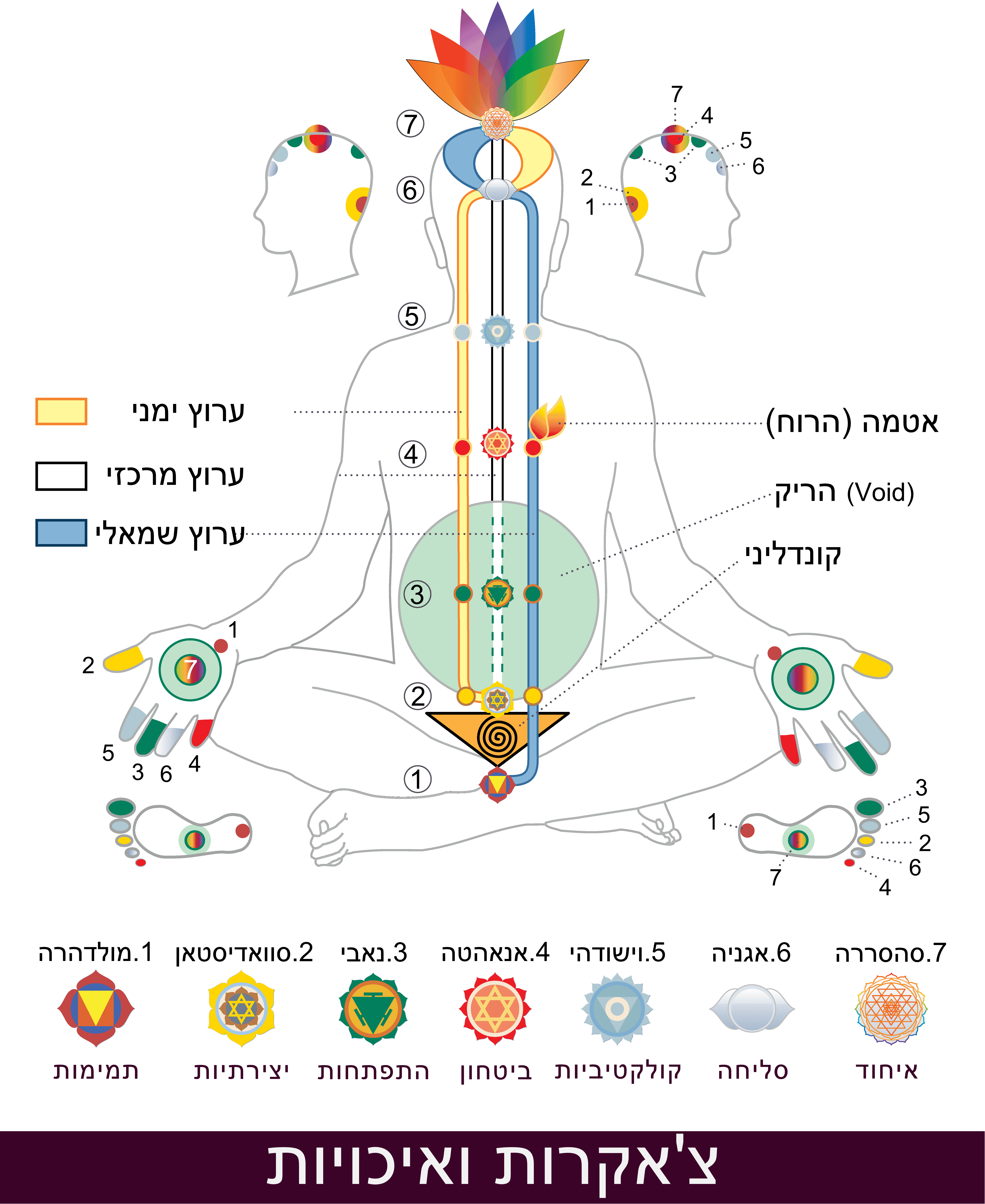 HE_Chakras_Qualities_SMO-01