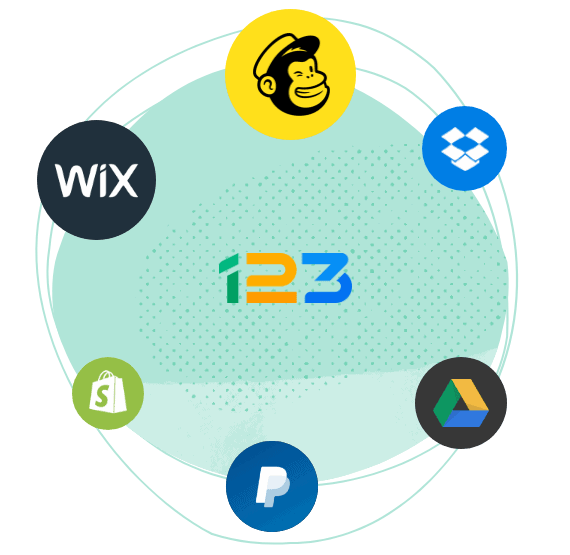 integrations
