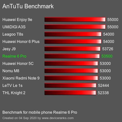 Realme 6 Pro – 128GB ROM – 8GB RAM – 06 Câmeras – Tela 6.6" 90hz – Dual Chip – 4300 Mah