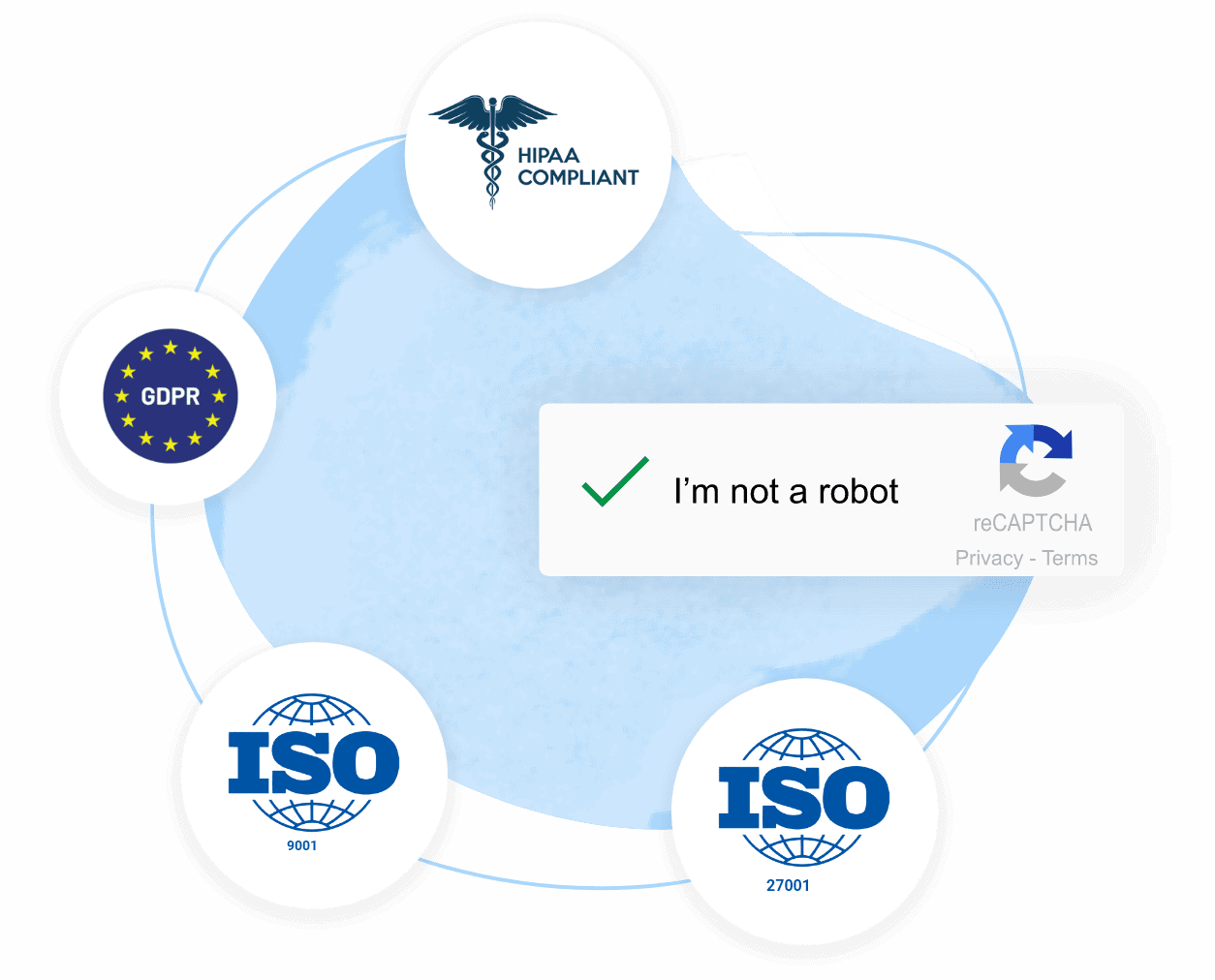 123formbuilder enterprise security compliance