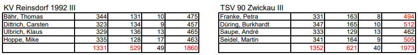 Spielbericht Saison 2025/26 - 3. Mannschaft - 12. Spieltag