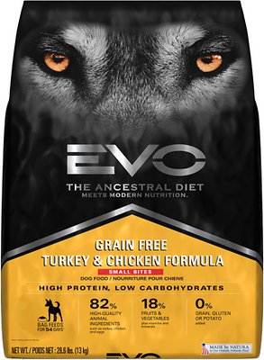 Turkey & Chicken Formula Small Bites