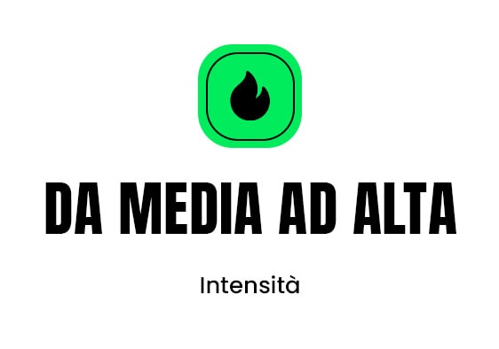 intensita