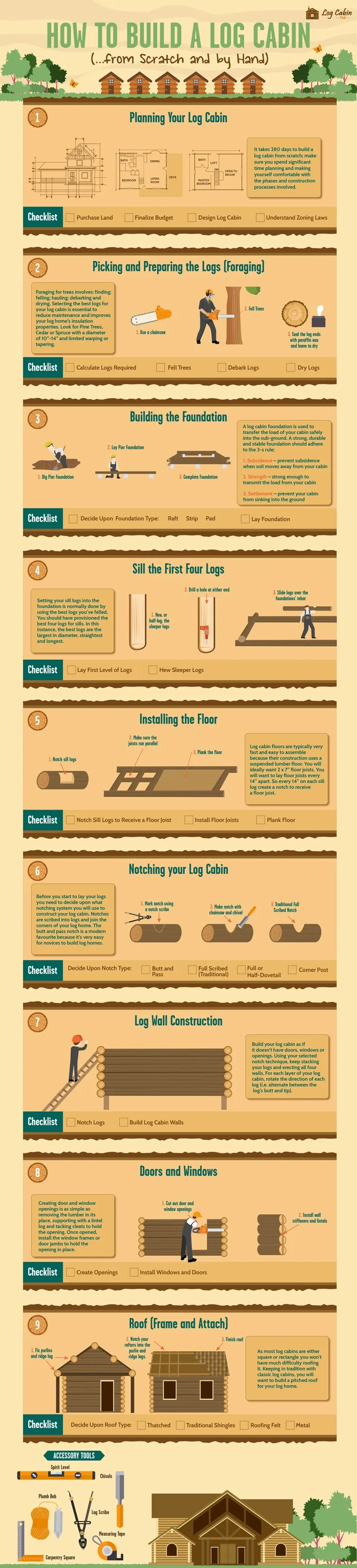 How To Build A Log Cabin (…From Scratch And By Hand) - Log Cabin Hub