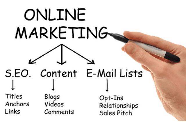 e-mail marketing