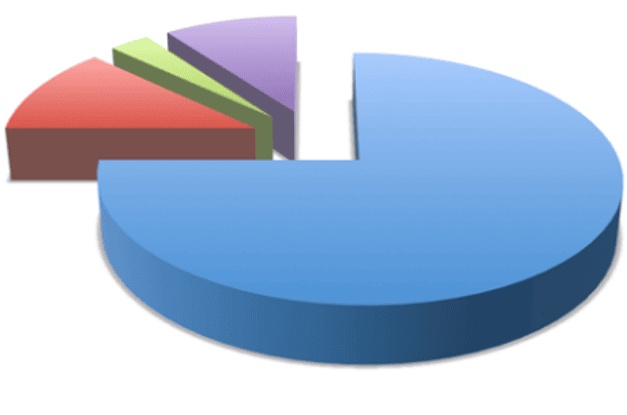 market share