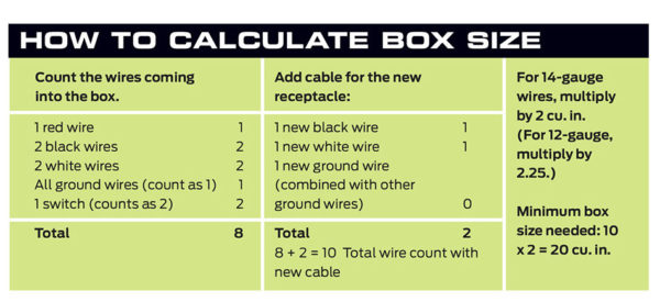 How To Add Additional Outlet Plugs