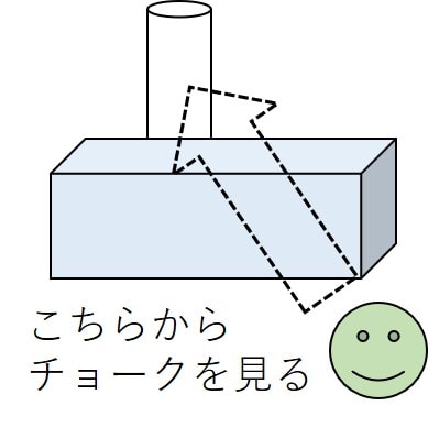 質問 中学 理科 ガラスを通して 立てたチョークなどを見る問題 の考え方が分かりません どのように考えればよいのでしょうか オンライン無料塾 ターンナップ