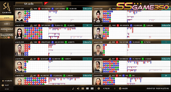 บาคาร่า SA GAMING