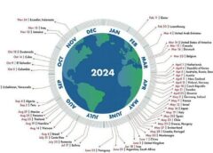 Bild: Overshoot day 2024 © Global Footprint Network 2024