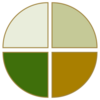 hypothesis based models