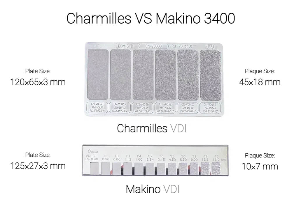 Chamilles VS Makino VDI 3400