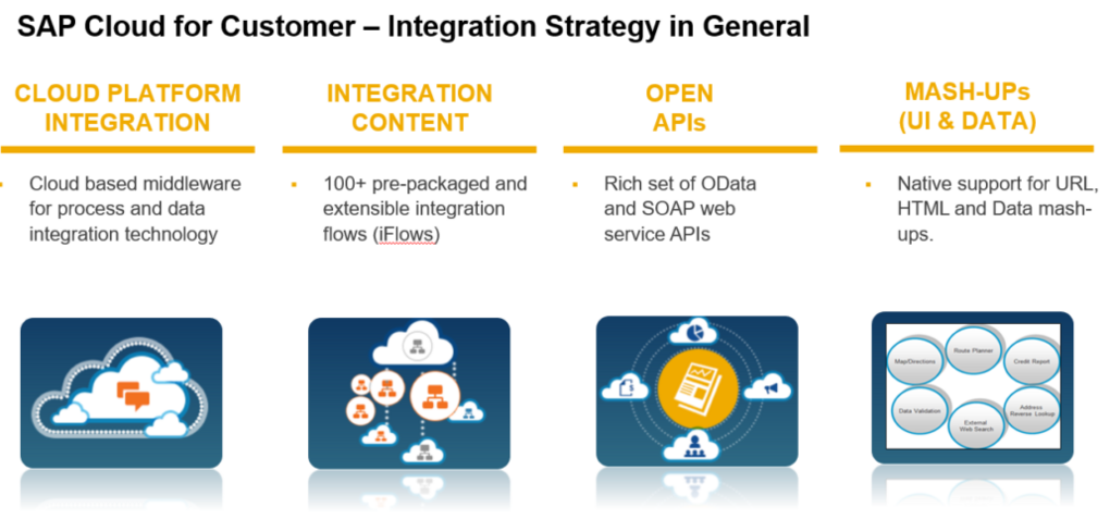 SAP-Integrationsstrategie