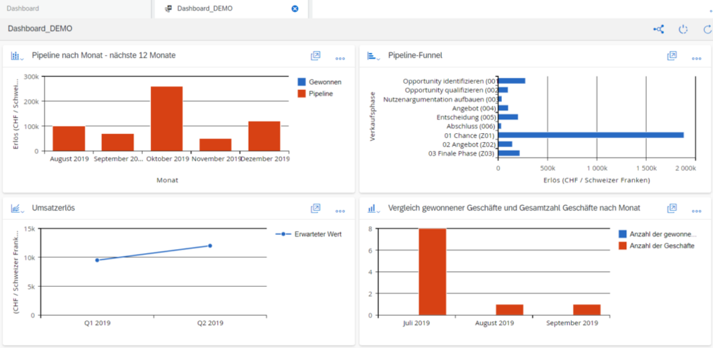 Die verschiedenen Standard-Dashboards sorgen für eine einfache Konfigurierung.