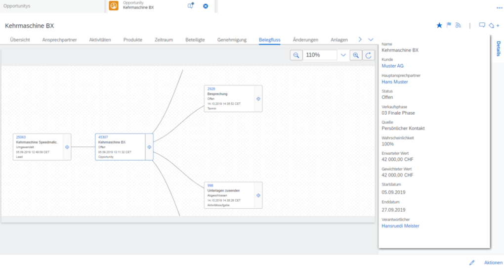 Belegfluss-Funktion durch das SAP Sales Cloud Opportunity Management