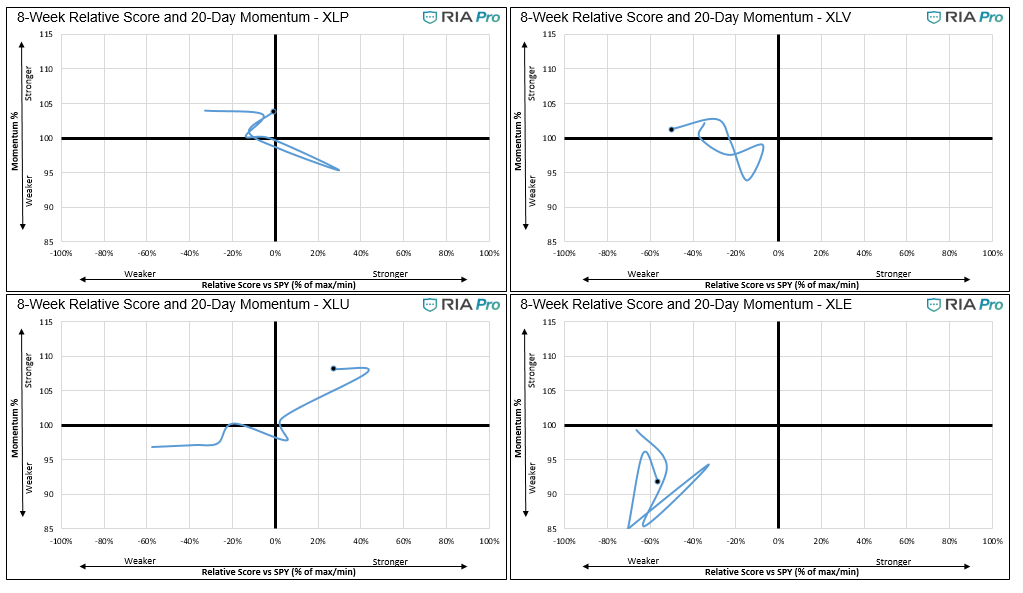 Technical 10-16-20, Technical Value Scorecard Report For The Week of 10-16-20