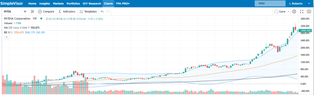 nvidia nvda stock price