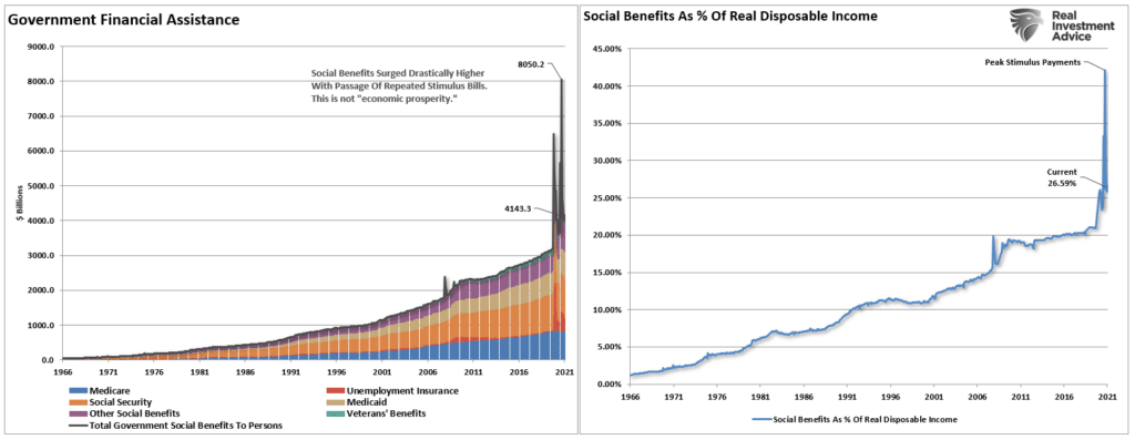 Social Benefits to citizens