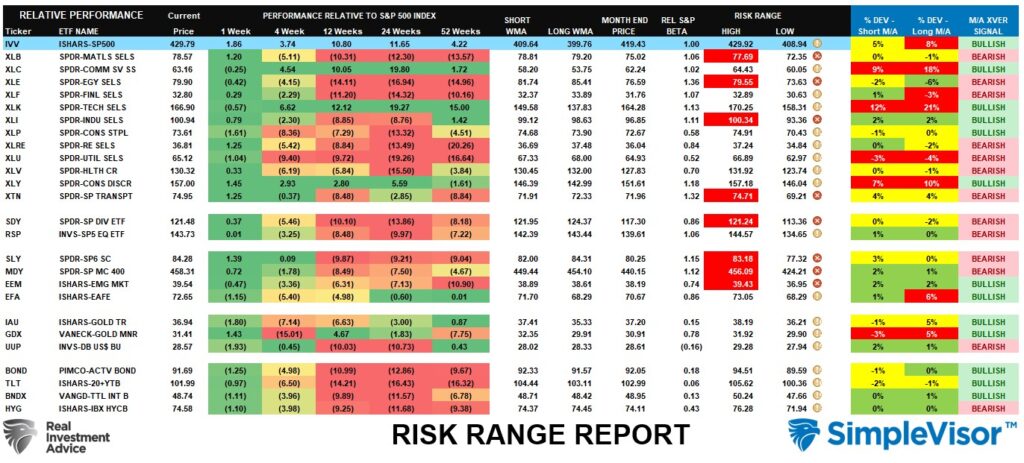 Risk Reward Ranges