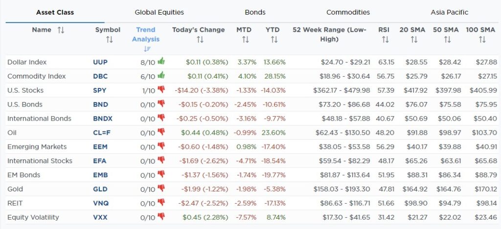 Market Sell-Off, Market Sell-Off As Jackson Hole Leans Hawkish