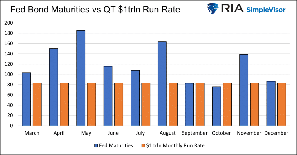 Fed Liquidity Drain, Fed Liquidity Drain Is Coming