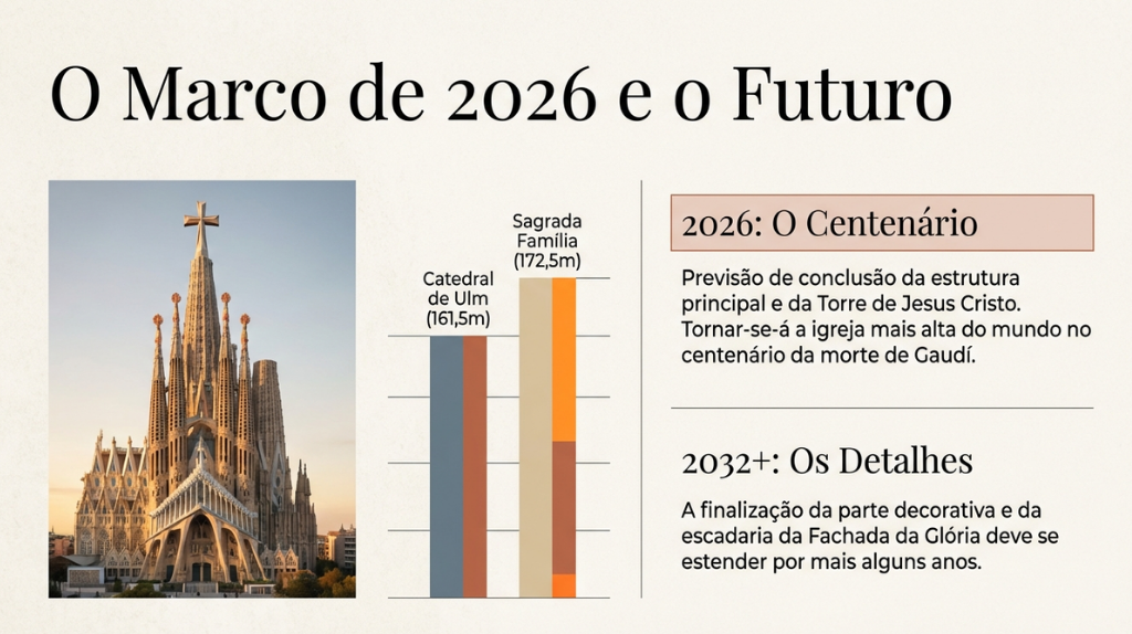 10 fatos sobre a Sagrada Família, em Barcelona