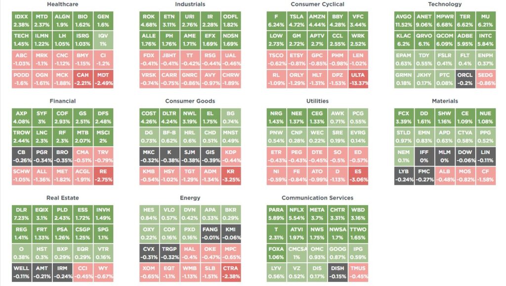 Market XRay