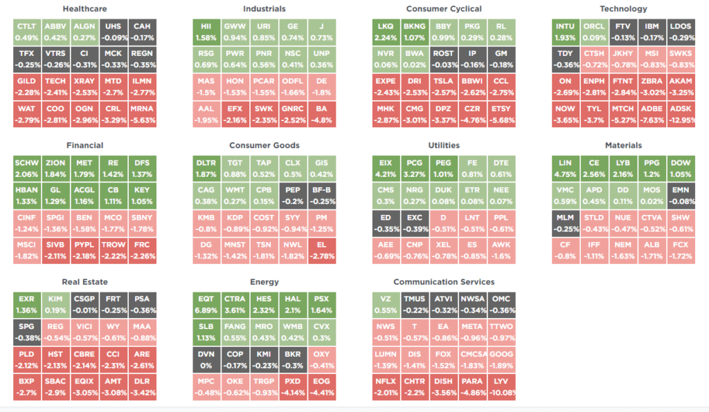 Market XRay