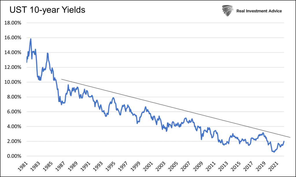 Bond Bull, Bond Bull Market Coming? Take The Road Less Traveled