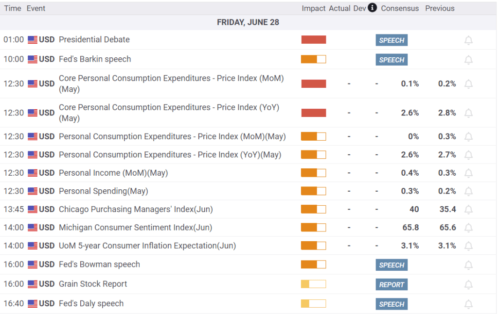 Economic Calendar