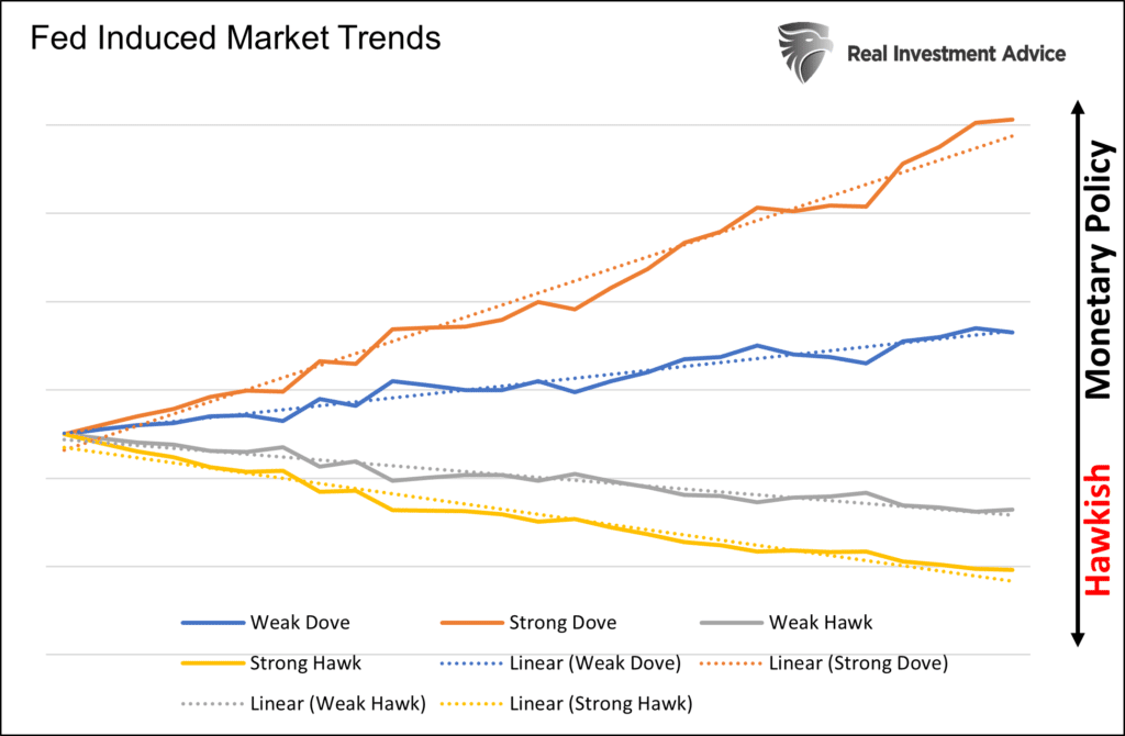 Don't fight the fed, Don’t Fight The Fed