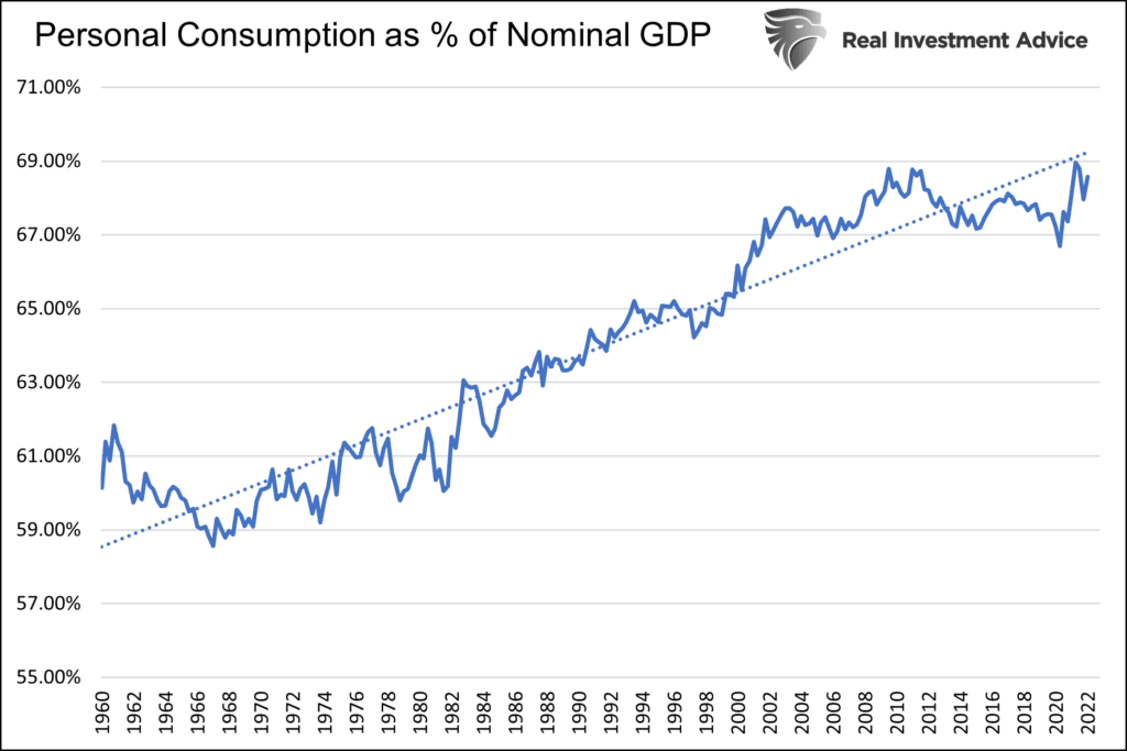 consumer, The Consumer is Getting Squeezed