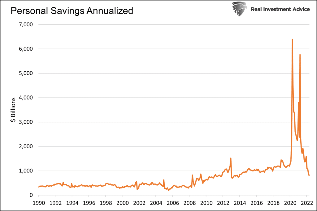 consumer, The Consumer is Getting Squeezed